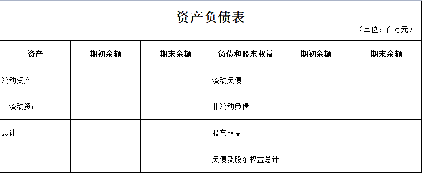 资产负债表怎么分析财务状况，一文章彻底搞懂资产负债表