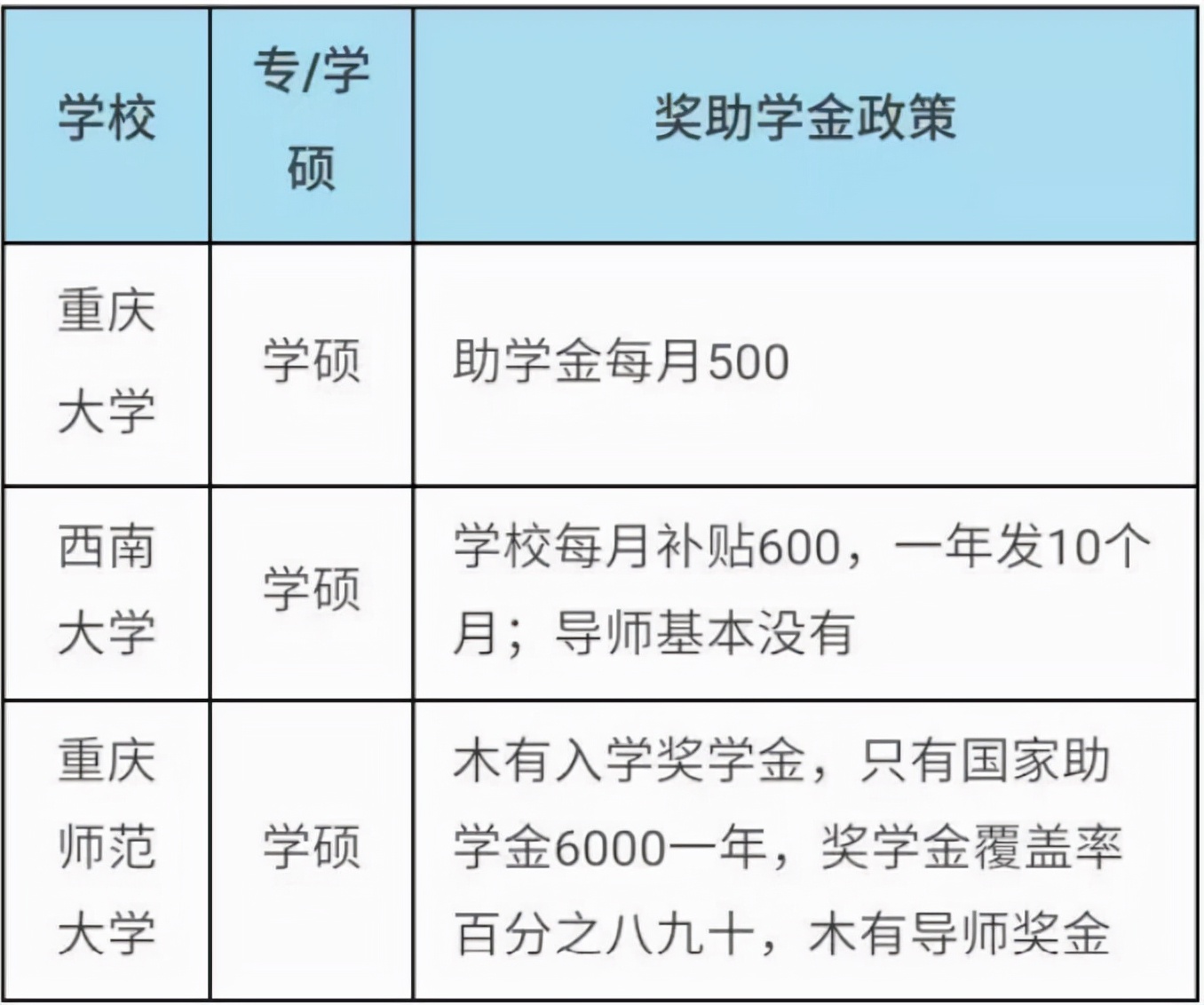 读研期间，可以拿到多少“补贴”？怪不得大学生都扎堆考研