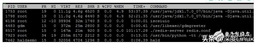 浅谈Linux内核oom机制原理