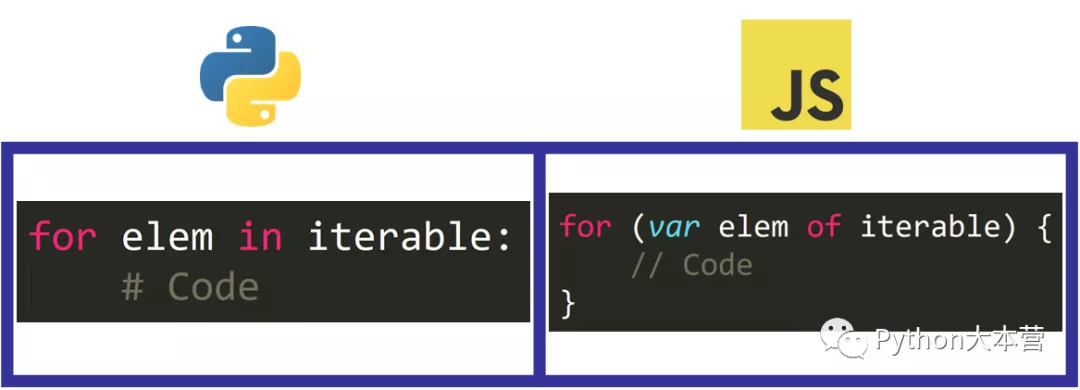 两种流行的编程语言 Python 和 JavaScript 的主要区别是什么?