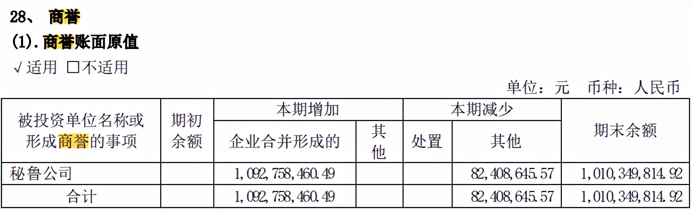 资产负债表怎么分析财务状况，一文章彻底搞懂资产负债表