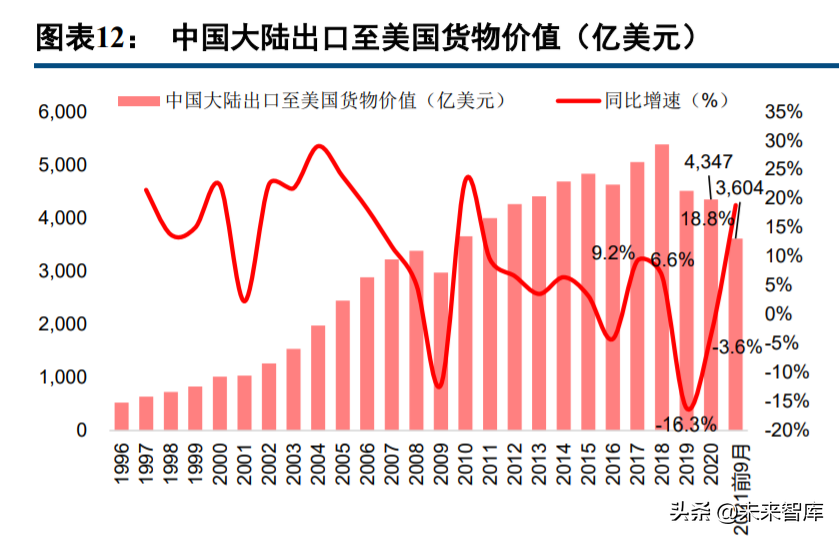 集装箱运输行业研究：运费货值比视角下，长期价格中枢在哪里？