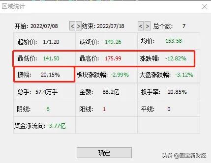 分化的新能源赛道：风光储持续大涨的背后是锂电板块的调整