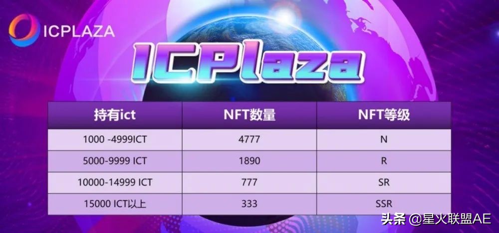 元宇宙生态公链ICPlaza正式启动DAO计划，推出创世令牌NFT