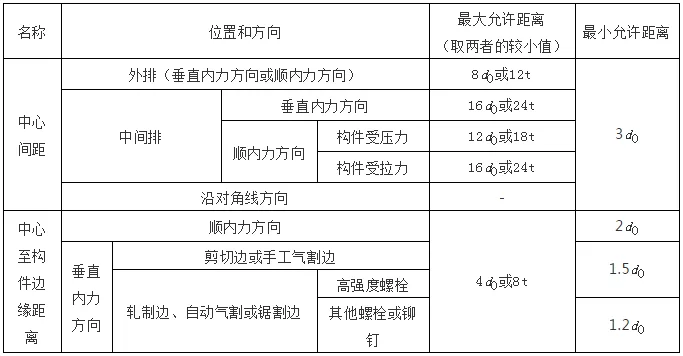 钢结构计算公式（钢结构计算用表）