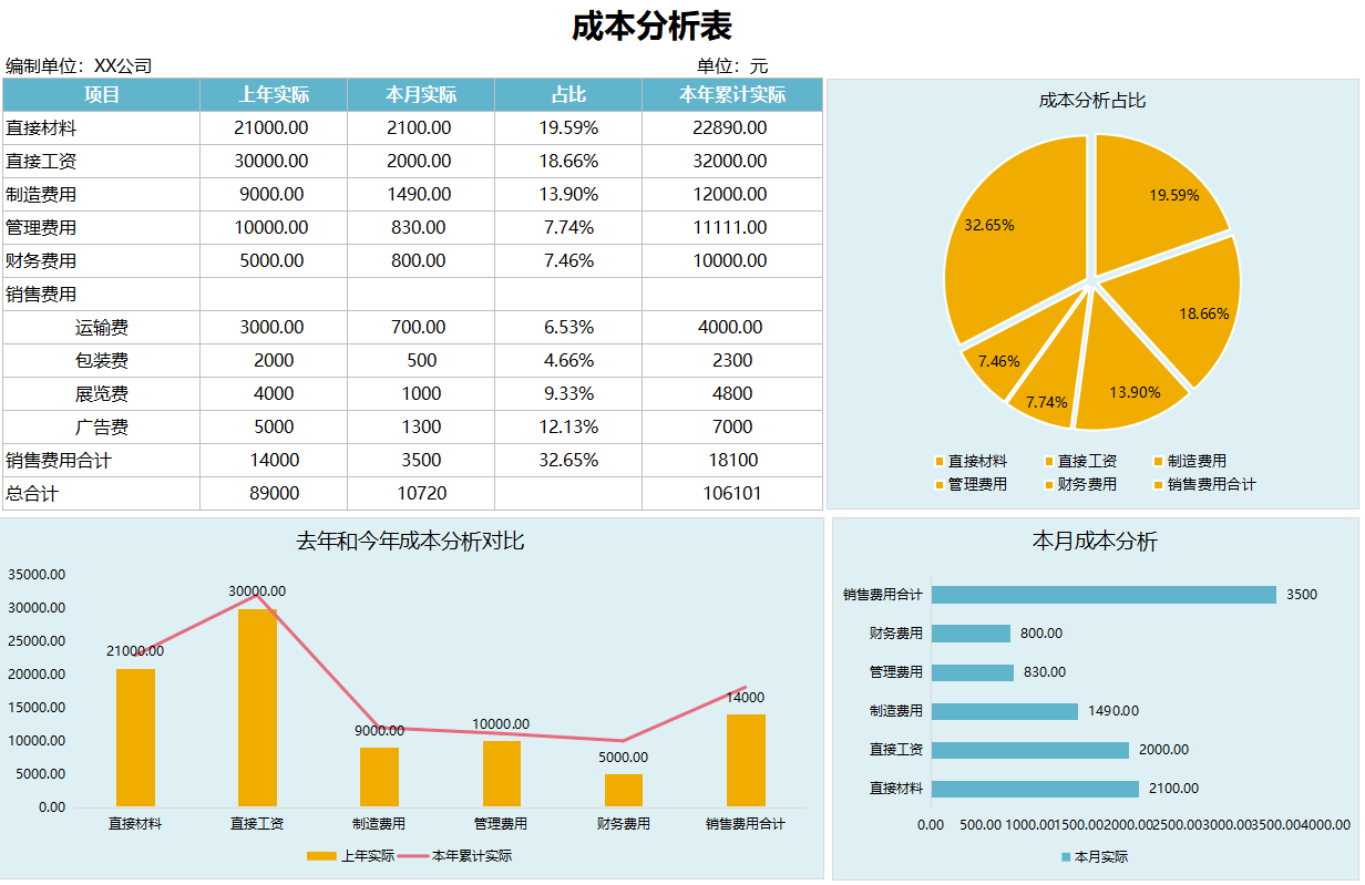 做成本会计5年，才明白成本核算分析有多重要，太多人走了弯路