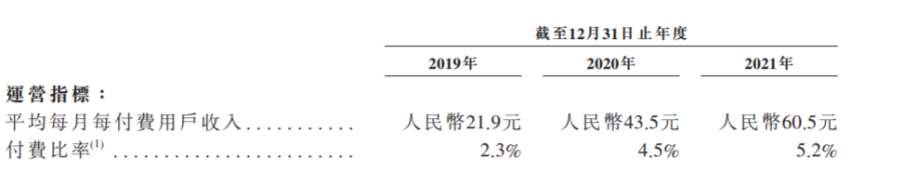 看了Soul的数据，我发现陌生人社交的赛道塌了