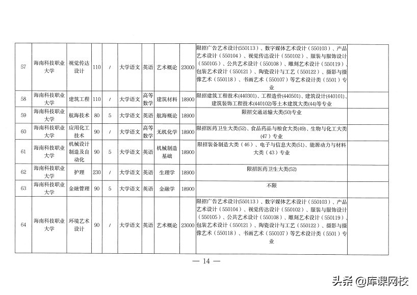 专升本不知道考什么？2022年各省市专升本考试科目来了