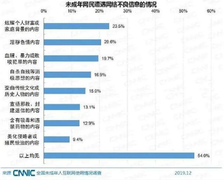 浏览色情网站，偷偷删除记录就没事了？其实你已经被很多人盯上了