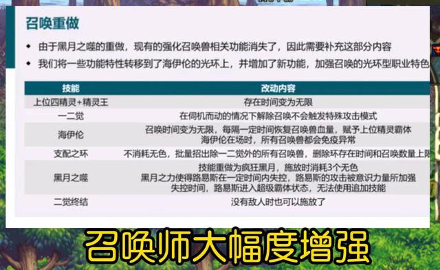 DNF：目前确定这三个职业重做，新一线职业稳了？