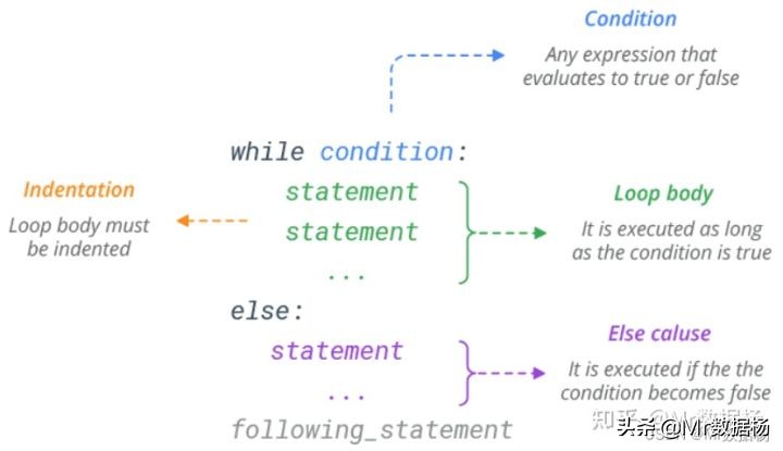 Python基础必掌握的while无限迭代循环方法详解