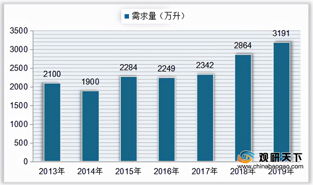 进口额几近翻番，建威士忌厂的最佳机遇来临