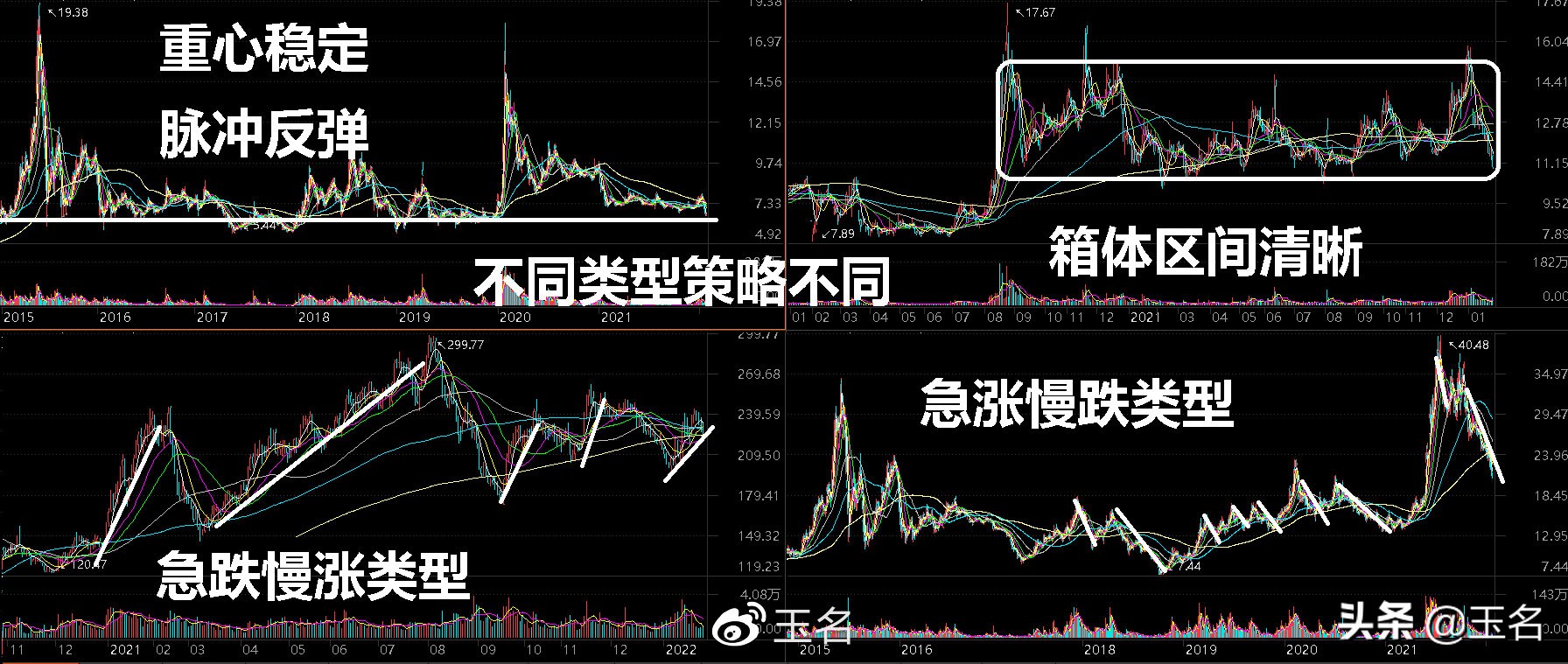 2022年的年报金股行业再度梳理与博弈进展