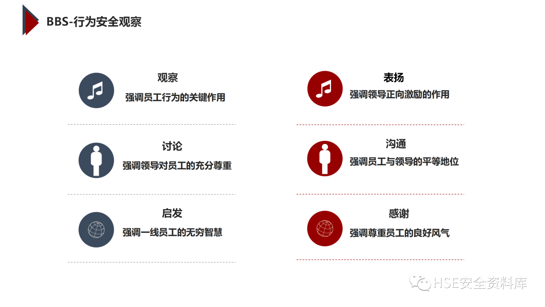PPT | 「课件」基于杜邦理念的企业卓越EHS管理（145页）