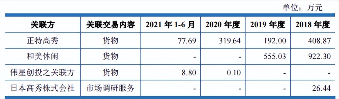 正特股份涉诉产品收入占比高，依赖外销，独董或难独