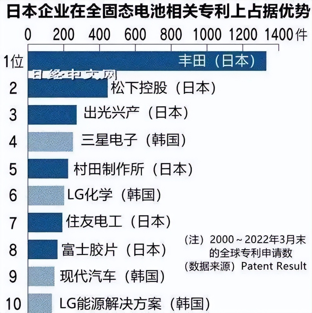 供货比亚迪、台积电，抢滩超级快充，​河南多氟多为何热衷多元化？