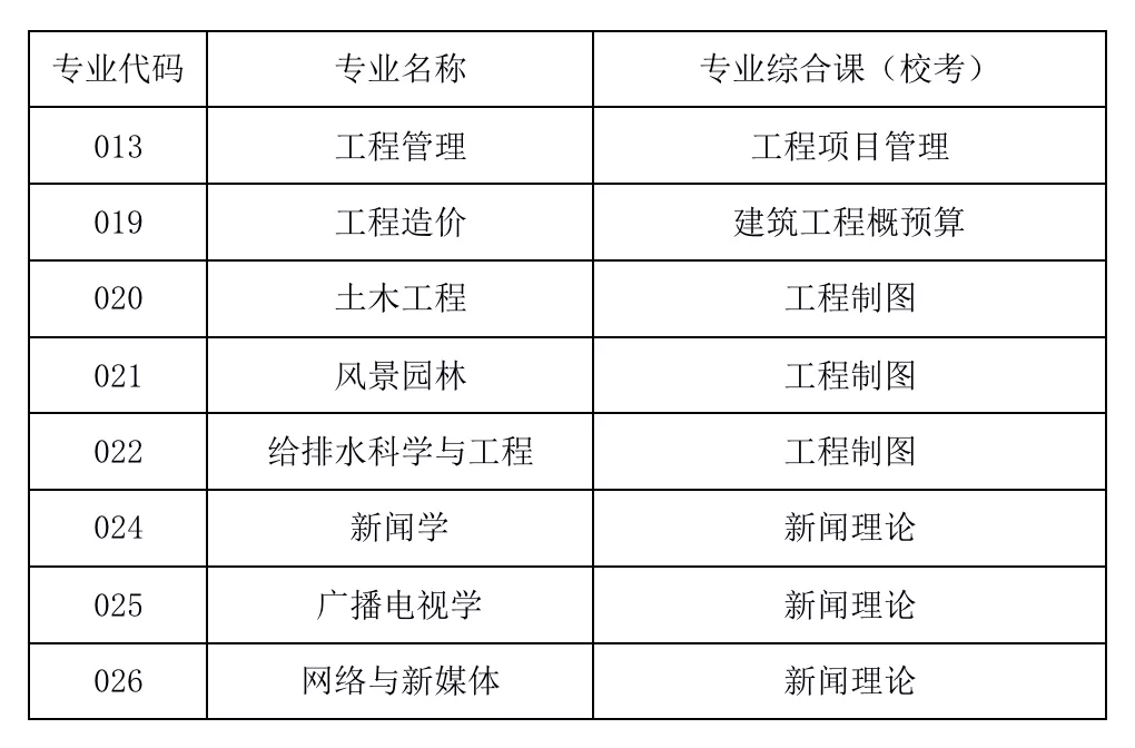广州华立科技职业学院专升本福利！限时五折太太太太太香了