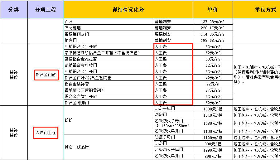 工程承包从不吃亏，22最新版承包合同报价表，避坑神器随时随地看