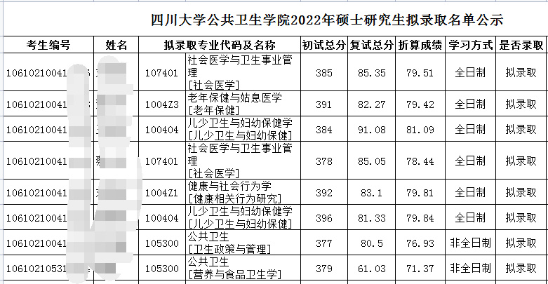 考研倒计时丨公共卫生硕士人才短缺，四川热门高校有哪些？
