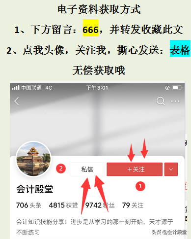 熬夜18天做的109个动态可视化成本核算报表，内含公式，直接套用