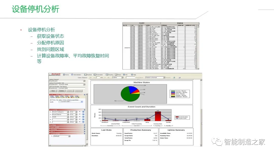 智能工厂建设（MES/WMS/EMS/SRM）整体解决方案