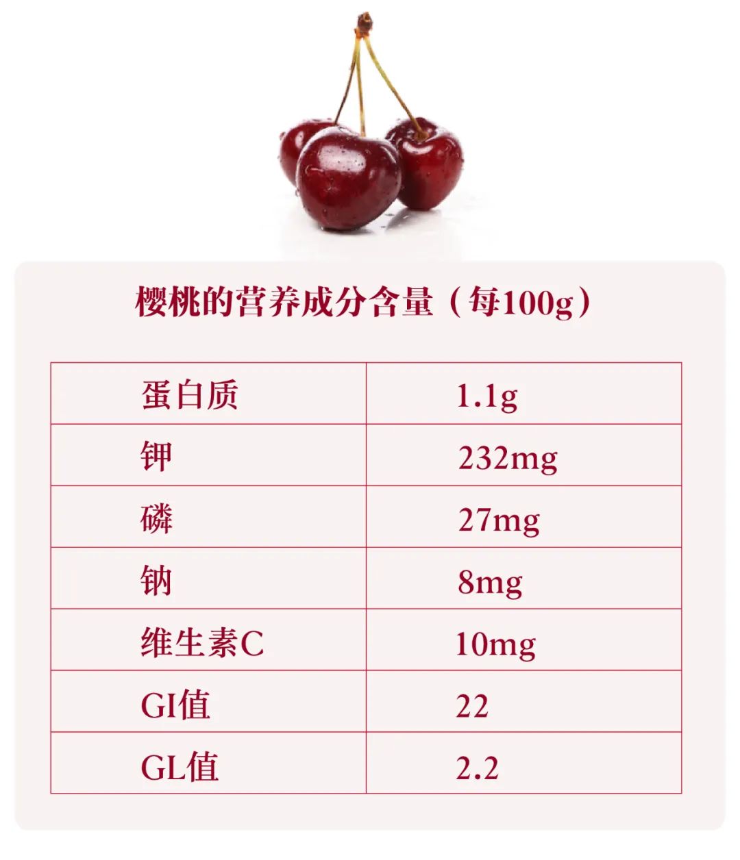 樱桃,原来对肾病有这么多好处