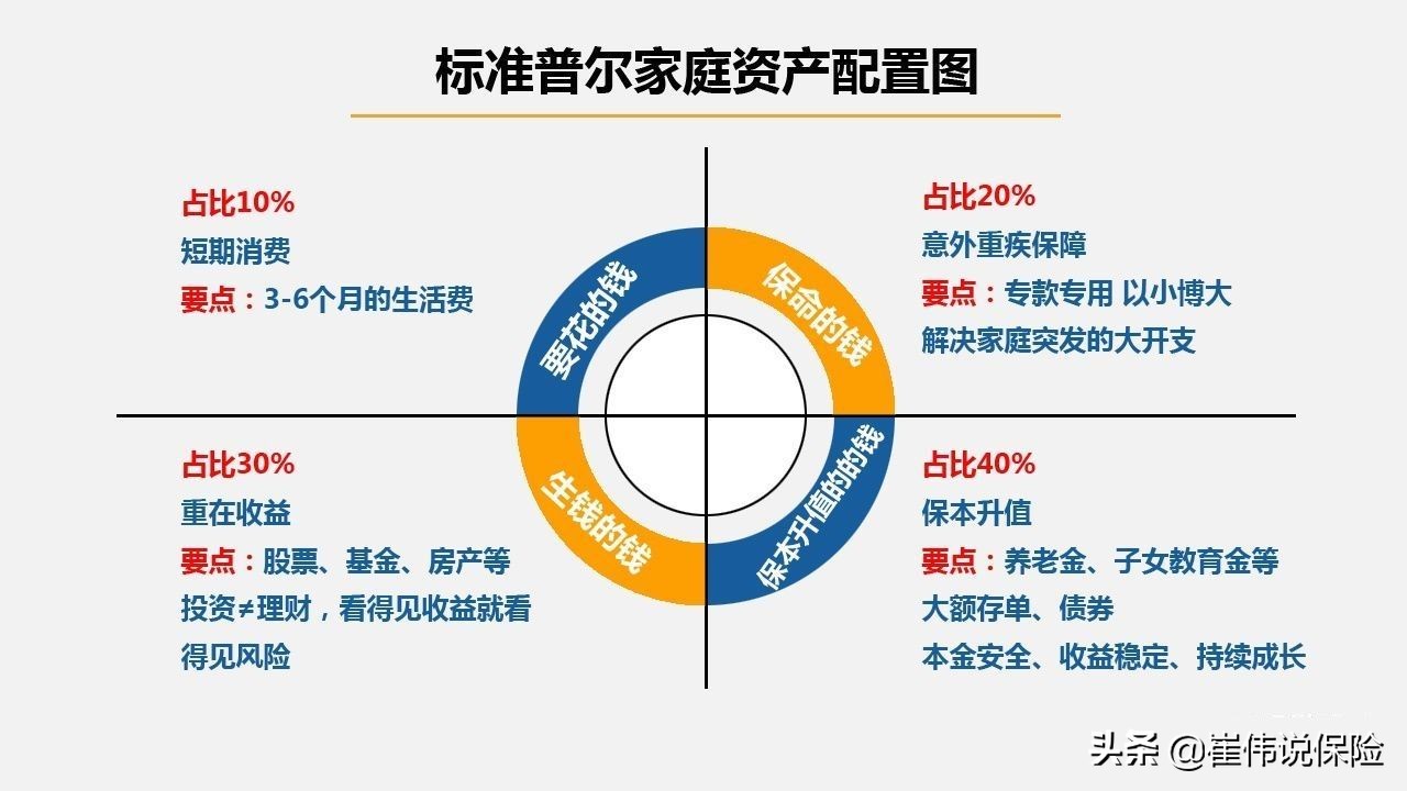 吐血整理,当前最推荐的成人重疾险,就这么照着买--加诺财经