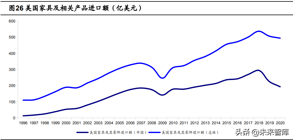 定制家居行业深度报告：静水流深，夯基筑垒