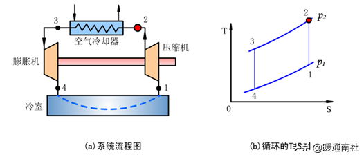 热泵结构及主要部件