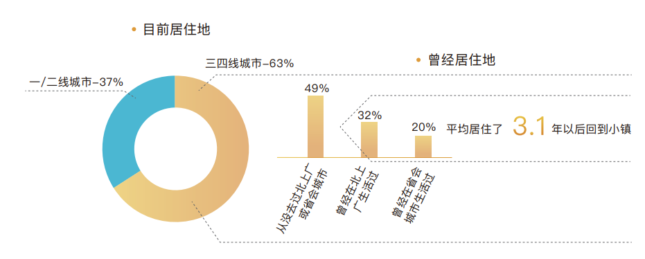 事业or家庭丨不漂北上广，在家也能月入过万