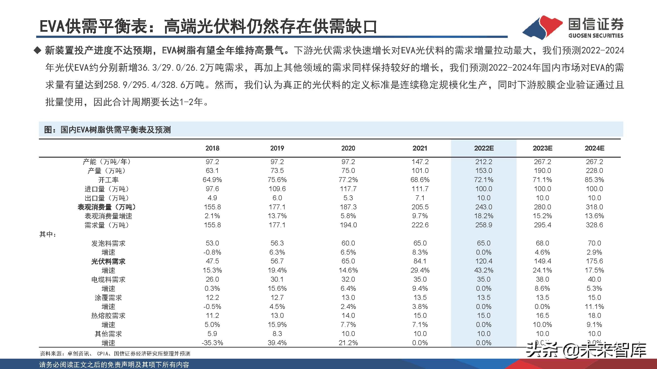 新能源化工材料行业研究