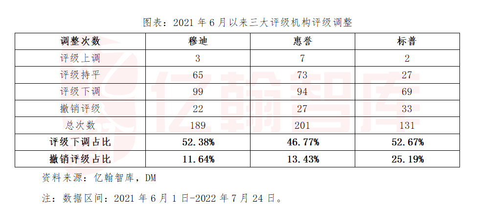 地产评级下调可怕吗？