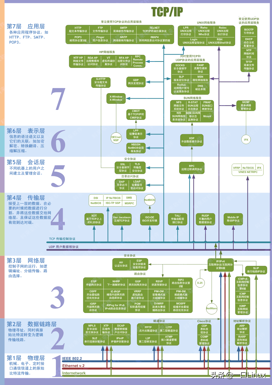 計算機網絡知識點全面總結（這也太全了吧！）