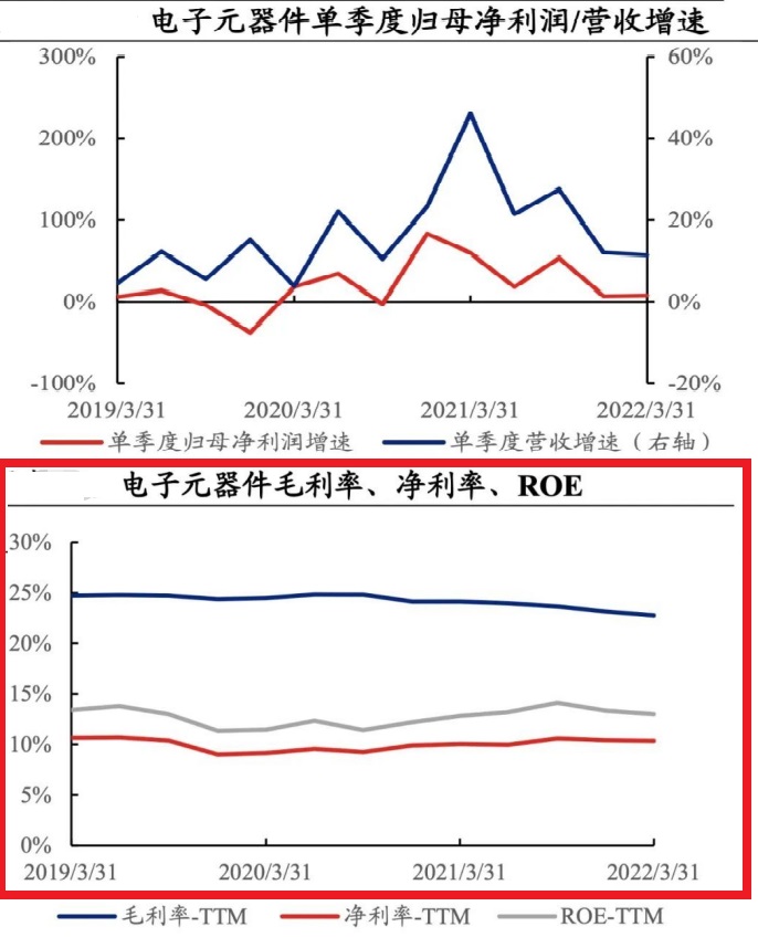 展望下半年：“电子元器件行业”投资机会展望深度解析