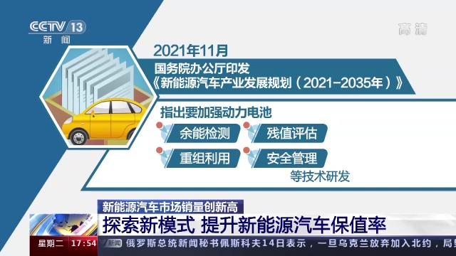 二手新能源车成“烫手山芋”买卖难困局怎么破？