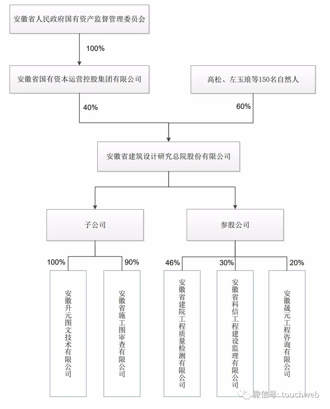 建研设计上市市值34亿：9个月净利降38%，受恒大拖累