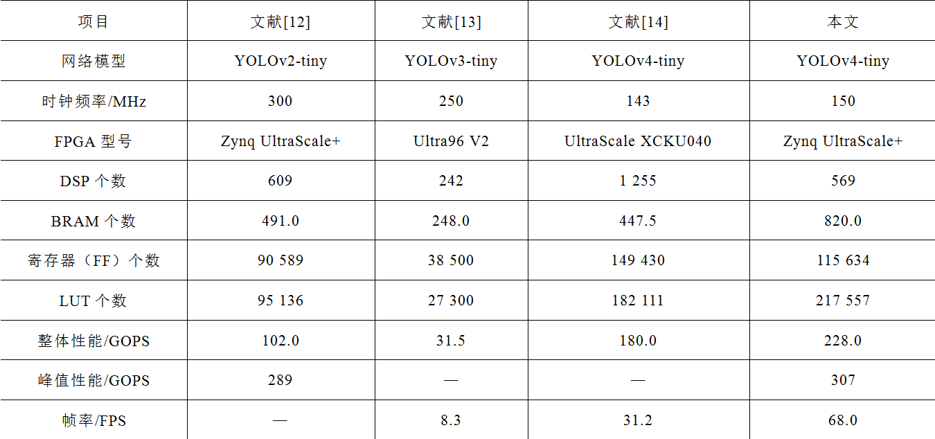 基于现场可编程门阵列的智能配电站安防巡检系统设计与实现