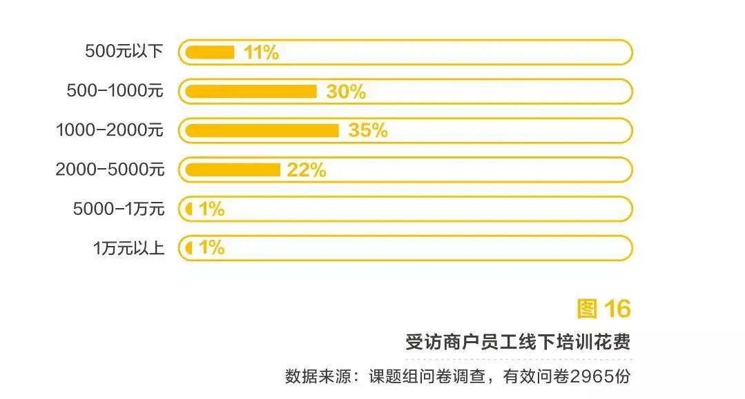 美克拉SaaS：美业关店率达17.5%，数字化转型迫在眉睫