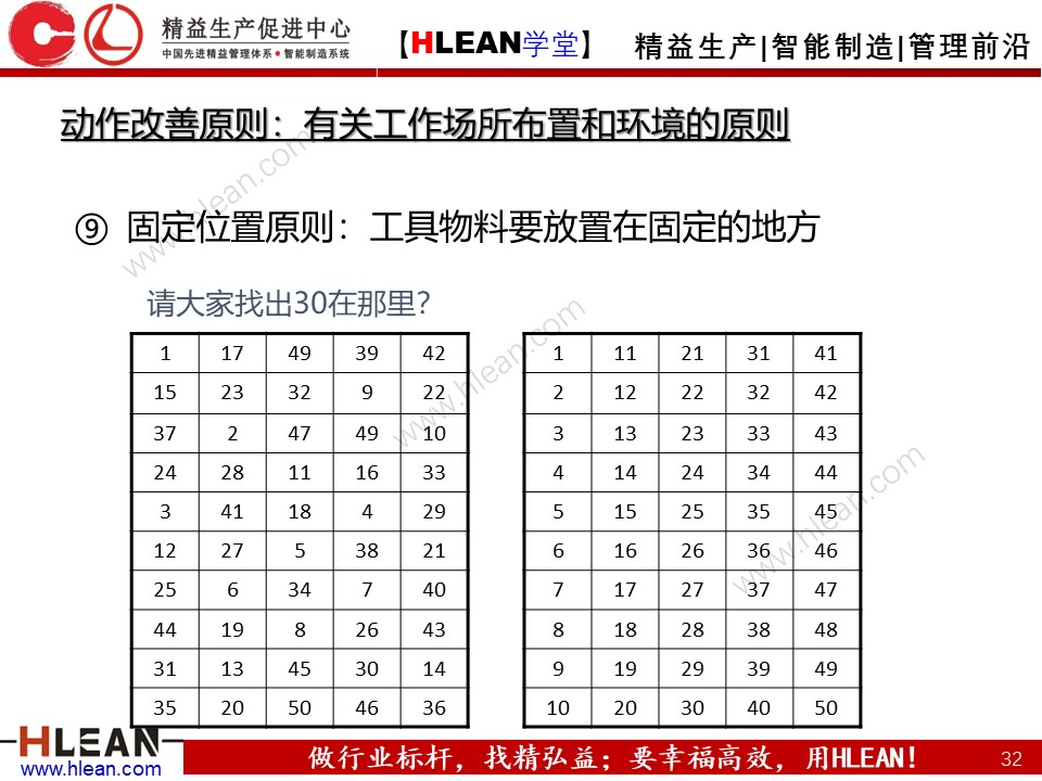 「精益学堂」IE七大手法之改动法