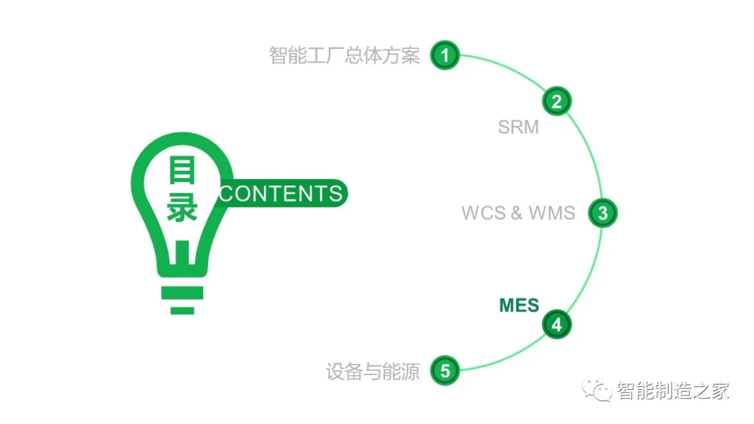 智能工厂建设（MES/WMS/EMS/SRM）整体解决方案