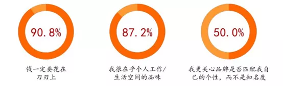 C2M，让私人订制走进制造业