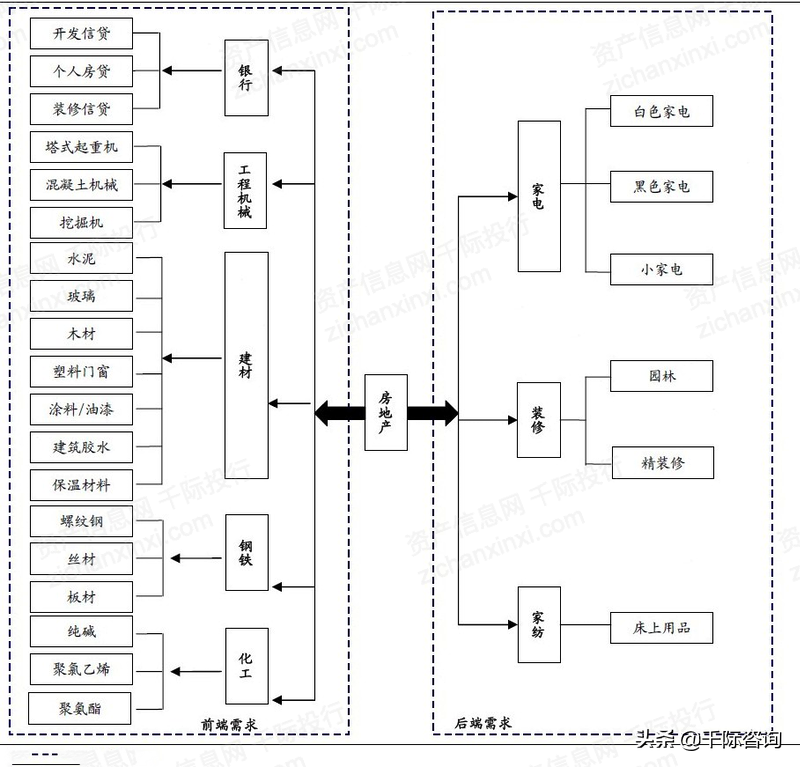 2022年房地产行业研究报告