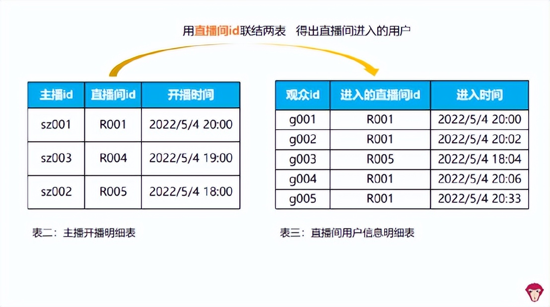 短视频平台常见SQL面试题，你学会了吗？