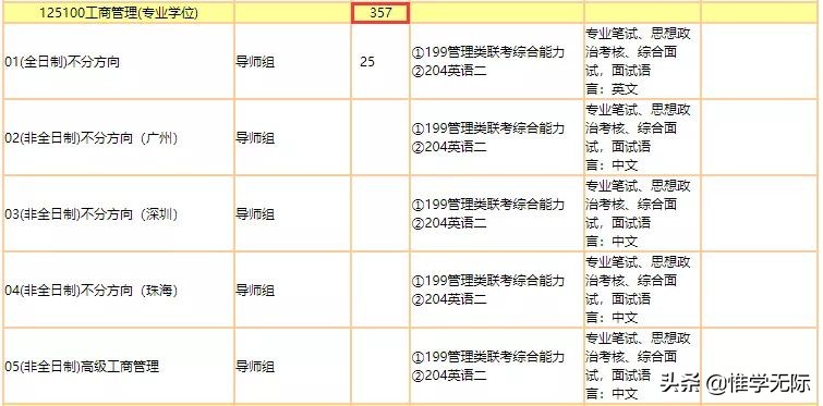 定了，这些高校2022研究生扩招