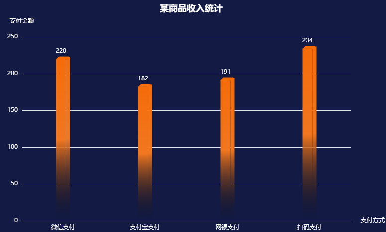 web前端__如何实现echarts立体柱状图