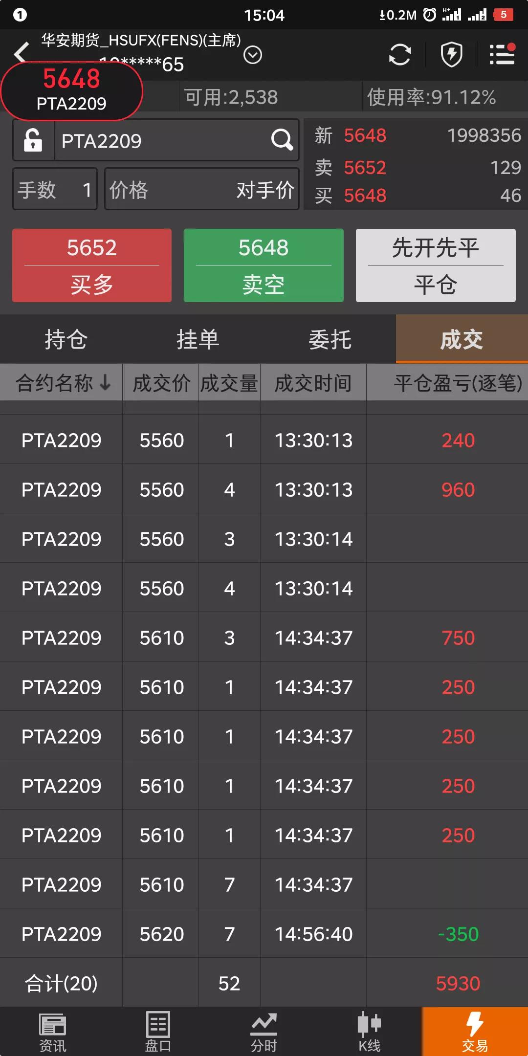 记录期货交易从0到一千万的第26天，7月赚2900（7.22今赚5900）