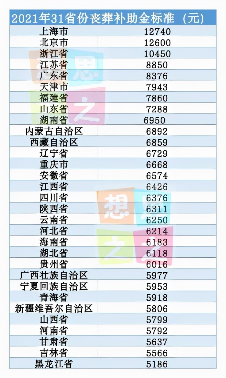 丧葬费2021年最新标准详解，新丧葬费补助标准是多少？