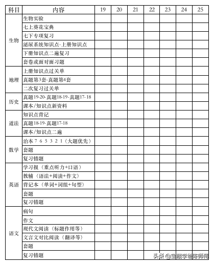 家长如何制定孩子的学习计划