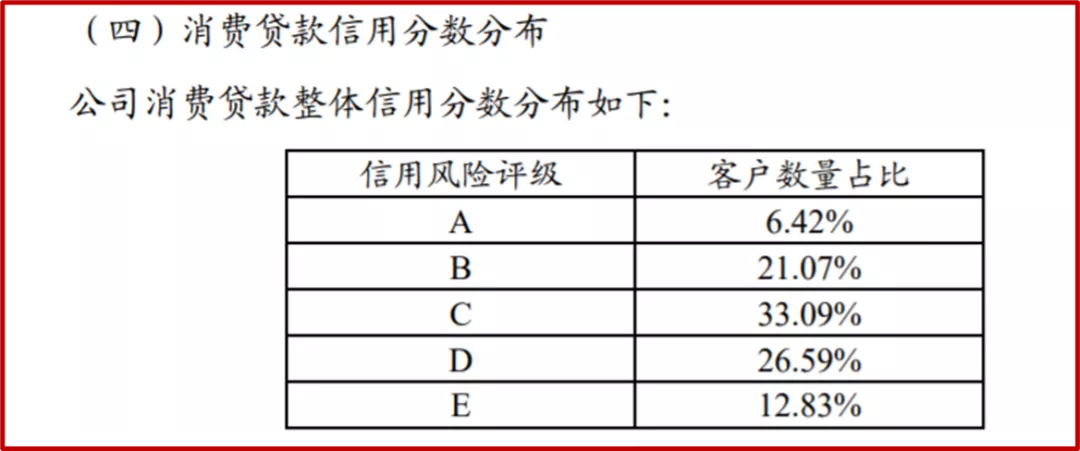 中邮消费金融发行10亿元ABS，贷款平均年利率23%，违约率最高15%