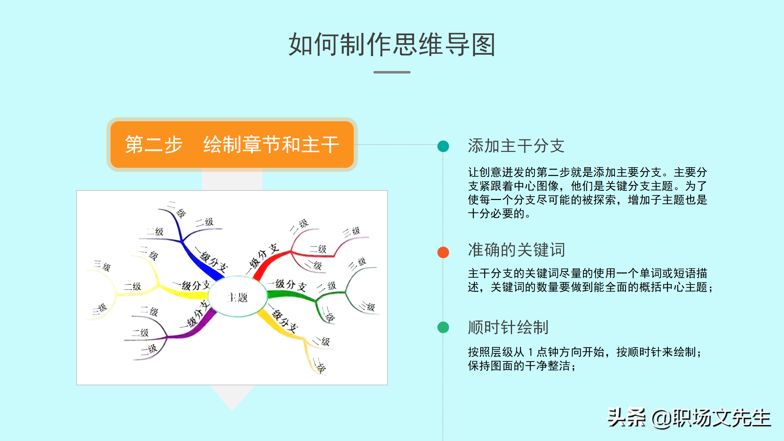 如何绘制思维导图？30页思维导图培训PPT，思维导图的原理